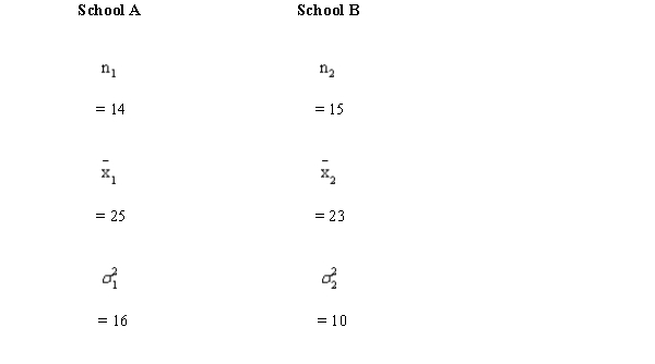 The following sample information is given concerning the ACT scores of high school seniors form two local schools.   Develop a 95% confidence interval estimate for the difference between the two populations.