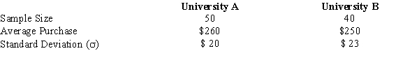  Independent random samples taken on two university campuses revealed the following information concerning the average amount of money spent on textbooks during the fall semester.   We want to determine if, on the average, students at University A spent more on textbooks then the students at University B.  a.Compute the test statistic. b.Compute the p-value. c.What is your conclusion? Let  \alpha = .05. 