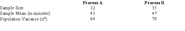 Maxforce, Inc., manufactures racquetball racquets by two different manufacturing processes (A and B). Because the management of this company is interested in estimating the difference between the average time it takes each process to produce a racquet, they select independent samples from each process. The results of the samples are shown below.    a.Develop a 95% confidence interval estimate for the difference between the average time of the two processes. b.Is there conclusive evidence to prove that one process takes longer than the other? If yes, which process? Explain.