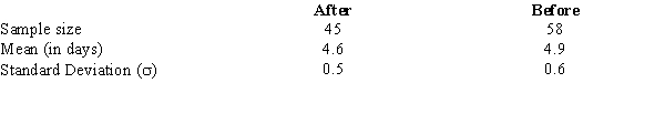  The management of Regional Hospital has made substantial improvements in their hospital and would like to test and determine whether there has been a significant decrease in the average length of stay of their patients in their hospital. The following data has been accumulated from before and after the improvements. At 95% confidence, test to determine if there has been a significant reduction in the average length of stay.    a.Formulate the hypotheses. b.Compute the test statistic. c.Using the p-value approach, test to see if the average length of stay in RFH is significantly less than the average length of stay in GH. Let  \alpha = 0.05. 