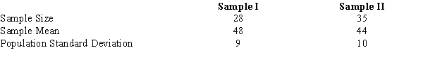 Consider the following results for two samples randomly taken from two normal populations with equal variances.    a.Develop a 95% confidence interval for the difference between the two population means. b.Is there conclusive evidence that one population has a larger mean? Explain.
