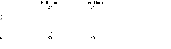The following information regarding the ages of full-time and part-time students are given. Using the following data, develop an interval estimate for the difference between the mean ages of the two populations. Use a 5% level of significance. The degrees of freedom for the t distribution is 106.  