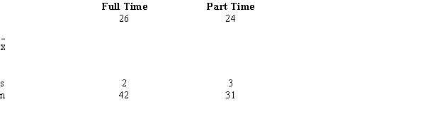 Recently, a local newspaper reported that part time students are older than full time students. In order to test the validity of its statement, two independent samples of students were selected.    a.Give the hypotheses for the above. b.Determine the degrees of freedom. c.Compute the test statistic. d.At 95% confidence, test to determine whether or not the average age of part time students is significantly more than full time students.