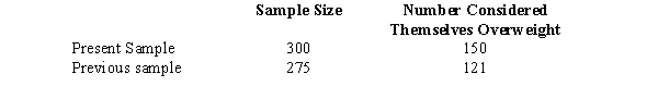  A poll was taken this year asking college students if they considered themselves overweight. A similar poll was taken five years ago. Results are summarized below. Has the proportion increased significantly? Let  \alpha = 0.05.   