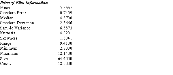 Information regarding the price of a roll of camera film (35 mm, 24 exposure) for a sample of 12 cities worldwide is shown below. Determine a 95% confidence interval for the population mean.  