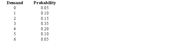 The probability distribution of the daily demand for a product is shown below.    a.What is the expected number of units demanded per day? b.Determine the variance and the standard deviation.
