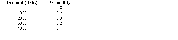 A company sells its products to wholesalers in batches of 1,000 units only. The daily demand for its product and the respective probabilities are given below.    a.Determine the expected daily demand. b.Assume that the company sells its product at $3.75 per unit. What is the expected daily revenue?