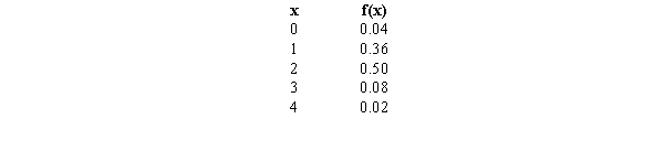 The following probability distribution represents the number of grievances filed per month with the MNM. Corporation.    a.Determine the expected value of the number of grievances in a month. b.Determine the variance. c.Compute the standard deviation.