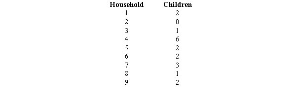 A recent survey of a local neighborhood measured the number of children per household. The results are given below.   For the above data compute the following measures. (Round to the nearest tenth, as needed.)  a.The mean b.Then median c.The mode