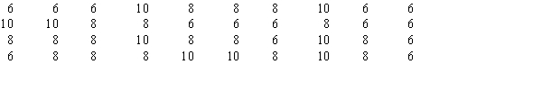 Forty shoppers were asked if they preferred the weight of a can of soup to be 6 ounces, 8 ounces, or 10 ounces. Below you are given their responses.    a.Construct a frequency distribution and graphically represent the frequency distribution. b.Construct a relative frequency distribution and graphically represent the relative frequency distribution.
