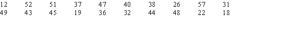 Construct a stem-and-leaf display for the following data.  