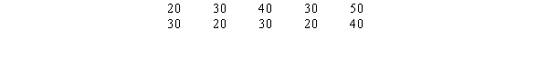 A sample of the ages of 10 employees of a company is shown below.   Construct a dot plot for the above data.