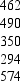 Consider a sample with the following data values.     Compute the Z scores for the above five observations.