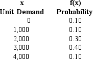 The demand for a product varies from month to month.Based on the past year's data,the following probability distribution shows MNM company's monthly demand.     a.Determine the expected number of units demanded per month. b.Each unit produced costs the company $8.00,and is sold for $10.00.How much will the company gain or lose in a month if they stock the expected number of units demanded,but sell 2000 units?