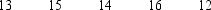 The following data was collected from a simple random sample of a population.   The mean of the population A) is 14 B) is 15 C) is 15.1581 D) could be any value