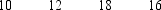  The following random sample from a population whose values were normally distributed was collected.   The 80% confidence interval for  \mu  is A) 12.054 to 15.946 B) 10.108 to 17.892 C) 10.321 to 17.679 D) 11.009 to 16.991 