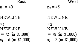  In order to estimate the difference between the yearly incomes of marketing managers in the East and West of the United States,the following information was gathered.     a.Develop an interval estimate for the difference between the average yearly incomes of the marketing managers in the East and West.Use  \alpha  = 0.05. b.At 95% confidence,use the p-value approach and test to determine if the average yearly income of marketing managers in the East is significantly different from the West. 