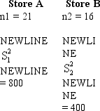 We are interested in determining whether or not the variances of the sales at two small grocery stores are equal.A sample of 21 days of sales at Store A and a sample of 16 days of sales at Store B indicated the following.     a.Provide the hypotheses to be tested. b.Compute the test statistic. c.Determine the critical value of F at 95% confidence. d.Compute the p-value and use it to test the above hypotheses.