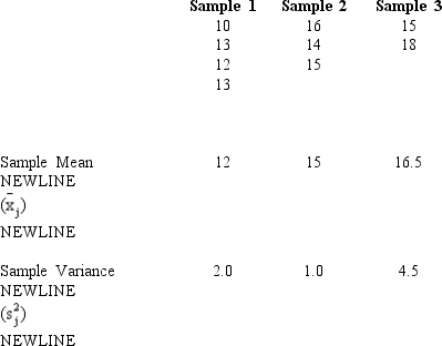 Samples were selected from three populations.The data obtained are shown below.     a.Compute the overall mean. b.Set up an ANOVA table for this problem. c.At 95% confidence,test to determine whether there is a significant difference in the means of the three populations.Use both the critical and p-value approaches.