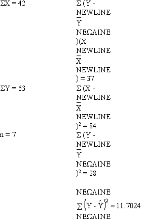  A regression and correlation analysis resulted in the following information regarding an independent variable (x)and a dependent variable (y).     a.Develop the least squares estimated regression equation. b.At 95% confidence,perform a t test and determine whether or not the slope is significantly different from zero. c.Perform an F test to determine whether or not the model is significant.Let \alpha  = 0.05. d.Compute the coefficient of determination. 