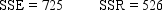 We want to test whether or not the addition of 3 variables to a model will be statistically significant.You are given the following information based on a sample of 25 observations.        The equation was also estimated including the 3 variables.The results are        a.State the null and alternative hypotheses. b.Test the null hypothesis at the 5% level of significance.
