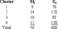 A sample of 4 clusters is to be taken from a population with N = 50 clusters and M = 800 elements in the population.The values of M<sub>i</sub> and X<sub>i</sub> for each cluster are shown below.     a.Determine the point estimate of the population mean. b.Determine the standard error of the mean. c.Develop a 95% confidence interval for the population mean. d.Determine the point estimator of the population total. e.Approximate a 95% confidence interval estimate of the population total.