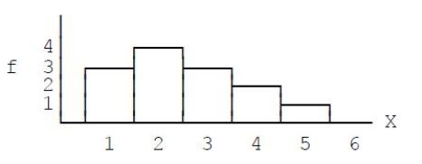   Figure 2-2 -A skewed distribution typically has ____ tail(s) and a normal distribution has ____ tail(s) .​ A) ​1; 1 B) ​1; 2 C) ​2,;1 D) ​2; 2
