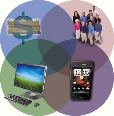   -Of the measures of feasibility in the accompanying figure, ____ assesses tangible and intangible benefits to the company in addition to costs. A)  schedule feasibility B)  technical feasibility C)  economic feasibility D)  operational feasibility