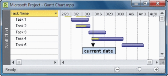 To schedule a project, a project manager can use a(n) ____________________ like the one in the accompanying figure, which is a horizontal bar chart that represents a series of tasks.