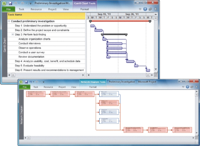 The chart in the accompanying figure represents a bottom-up technique, because it analyzes a large, complex project as a series of individual ____________________.