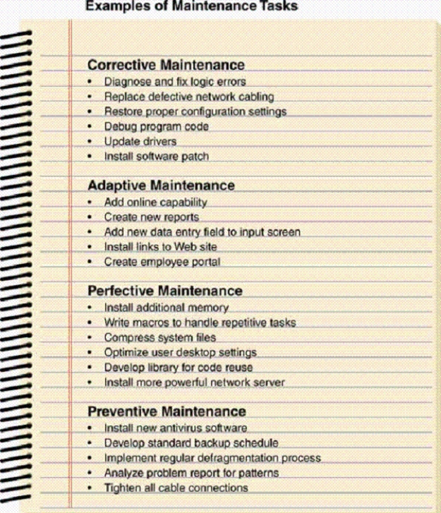 As shown in the accompanying figure, ____________________ maintenance is a type of maintenance that adds new capability and enhancements.
