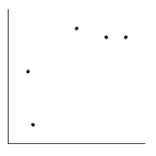  Is the magnitude of an earthquake related to the depth below the surface at which the quake occurs? Let x be the magnitude of an earthquake (on the Richter scale) , and let y be the depth (in kilometers)  of the quake below the surface at the epicenter. Suppose a random sample of earthquakes gave the following information. Draw the line that best fits the data whose scatter diagram is given below.  \begin{array} { c | c c c c c }  \hline x & 2.5 & 4 & 3.4 & 4.4 & 2.4 \\ \hline y & 5.2 & 10.3 & 10.8 & 10.3 & 8.3 \\ \hline \end{array}    A)    B)    C)    D)    E)    