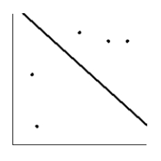 <strong>Is the magnitude of an earthquake related to the depth below the surface at which the quake occurs? Let x be the magnitude of an earthquake (on the Richter scale), and let y be the depth (in kilometers) of the quake below the surface at the epicenter. Suppose a random sample of earthquakes gave the following information. Draw the line that best fits the data whose scatter diagram is given below. \begin{array} { c | c c c c c } \hline x & 2.5 & 4 & 3.4 & 4.4 & 2.4 \\ \hline y & 5.2 & 10.3 & 10.8 & 10.3 & 8.3 \\ \hline \end{array} </strong> A) B) C) D) E)