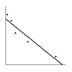 <strong>How much should a healthy Shetland pony weigh? Let x be the age of the pony (in months), and let y be the average weight of the pony (in kilograms). Suppose a random sample of ponies gave the following information. \begin{array} { c | c c c c c } \hline x & 4 & 7 & 14 & 19 & 21 \\ \hline y & 50 & 85 & 130 & 160 & 175 \\ \hline \end{array} Make a scatter diagram for the data. Draw the line that best fits the data.</strong> A) B) C) D) E)