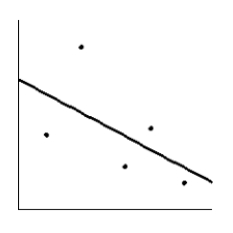 <strong>How much should a healthy Shetland pony weigh? Let x be the age of the pony (in months), and let y be the average weight of the pony (in kilograms). Suppose a random sample of ponies gave the following information. \begin{array} { c | c c c c c } \hline x & 4 & 7 & 14 & 19 & 21 \\ \hline y & 50 & 85 & 130 & 160 & 175 \\ \hline \end{array} Make a scatter diagram for the data. Draw the line that best fits the data.</strong> A) B) C) D) E)