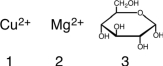 Consider the following three substances.   The correct classification of the substance listed is what? A)  Number 1 is a major mineral. B)  Number 2 is a trace mineral.. C)  Number 3 is a macronutrient.. D)  All of these.