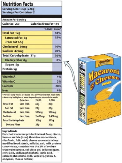 If you ate the entire box, how many calories from fat would you have consumed?   A)  110 B)  220 C)  250 D)  500