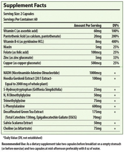 A friend of yours shows you this Supplement Facts panel from a supplement marketed to reduce appetite and therefore promote weight loss. Which of the following statements is NOT one that you should share with your friend regarding the efficacy of this supplement?   A)  This product isn't recommended as it contains more than 100% of the DV for vitamin B₆ and panthothenic acid. B)  I don't recommend you use the product as it contains a number of ingredients that are not vitamins and minerals and therefore have no Daily Value or UL amounts. C)  The FDA monitors the label, so it should be safe to take. D)  I don't recommend you take it because losing weight is all about lessening the number of kcalories you eat while increasing the number kcalories you burn.