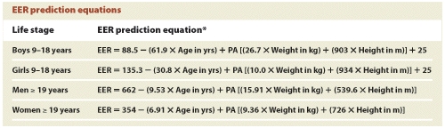 Maggie and Olivia are each 21 year old females, height 5 feet 2 inches tall (1.58 m), weight 128 pounds (58.2 kg). Maggie's physical activity value is 1.12, Olivia's is 1.27. What is the EER for Maggie and for Olivia? What is the difference in the estimated energy requirement between Maggie and Olivia?   