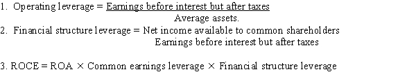 Below are three relationships that are important to the determination of profitability.Assume assets were $22,900,000 on Dec.31,2008.    REQUIRED: Compute the operating leverage,financial structure leverage,and ROCE (rounded to two places).Then use these relationships to analyze how the profitability of X-Mart changed over the three year period below.What does the company need to do to reverse this trend? What are the risks of your strategy?   