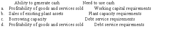 Which of the following properly links the factors affecting a firm's ability to generate cash with its need to use cash in investing?  