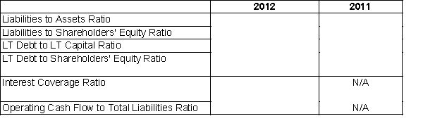 Below is information from Darren Company's 2012 financial statements.   Using this information,calculate the following ratios:  