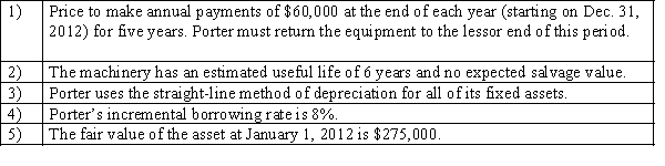 <strong>Porter Corporation On January 1,2012,Porter Corporation signed a five-year non-cancelable lease for certain machinery.The terms of the lease called for: What accounting method should Porter use to account for the equipment lease?</strong> A) Operating Lease method B) Capital Lease method C) Equipment Lease method D) Lessee Accounting method