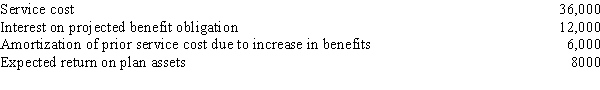 <strong>Presented below is pension information related to Roberts Corp.for the year 2012: The amount of pension expense to be reported for 2012 is:</strong> A) $46,000 B) $48,000 C) $54,000 D) $40,000