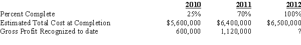 Bower Construction Comp.has consistently used the percentage-of- method for recognizing revenue on its long-term contracts.During 2010 Bower entered into a fixed-price contract to construct an office building for $8,000,000.Information relating to the contract is as follows: Required (Show Calculations):