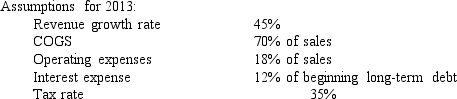The following balance sheet and income statement pertain to Goode Corp. ,using the following assumptions complete a forecasted 2013 income statement:    <div style=padding-top: 35px> 