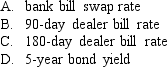 In a 'plain vanilla' swap,the variable reference rate is generally the: