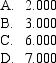 Assume the CAPM is the correct asset pricing model,and the risk-free rate of return is 6% and the market has an expected return and a standard deviation of 16% and 0.10%,respectively.An investor has a portfolio consisting of equal amounts in assets A and B.Asset A has an expected return of 8%.If the portfolio has an expected return of 10%,what is the covariance between asset B and the market portfolio?