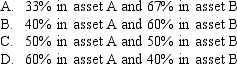 Assume the CAPM is the correct asset pricing model,and the risk-free rate of return is 6% and the market portfolio has an expected return and a standard deviation of 16% and 0.10%,respectively.An investor has a portfolio consisting of asset A,which has a beta of 1.6,and asset B,which has a beta of 0.6.If the investor wishes to earn a return identical to that of the market portfolio,what weight should the investor place in assets A and B?