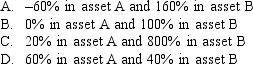 Assume the CAPM is the correct asset pricing model,the risk-free rate of return is 6%,and the market portfolio has an expected return and a standard deviation of 16% and 0.10%,respectively.An investor has a portfolio consisting of asset A,which has a beta of 1.6,and asset B,which has a beta of 0.6.If the investor wishes to earn a return identical to that of the risk-free asset,what weight should the investor place in assets A and B?